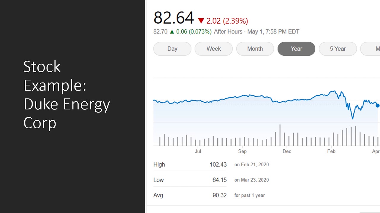 Utilities Sector Analysis video