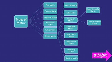 Linear algebra - Types of matrix (In Tamil)