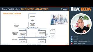 How to Trace Code, Test Cases from Requirements and Vice Versa?What Are Traced in IT  Projects(ECBA)