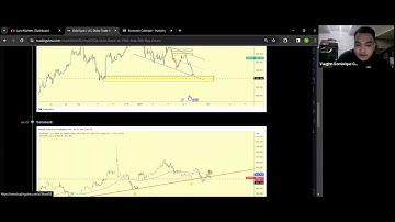 TradingView and Economic Calendar Basics