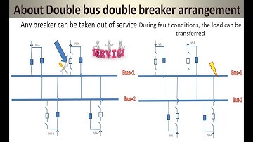 About  Double bus double breaker arrangement