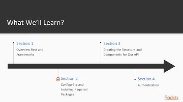 Building PHP RESTful Web Services : The Course Overview | packtpub.com