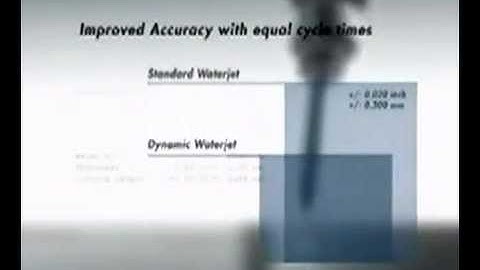 Máy cắt tia nước Flow