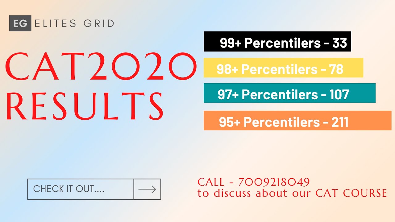 ELITESGRID CAT TOPPERS | Success stories | Motivation for CAT 2021