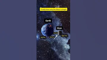 Why The Moon Lights Up Our Night Sky 