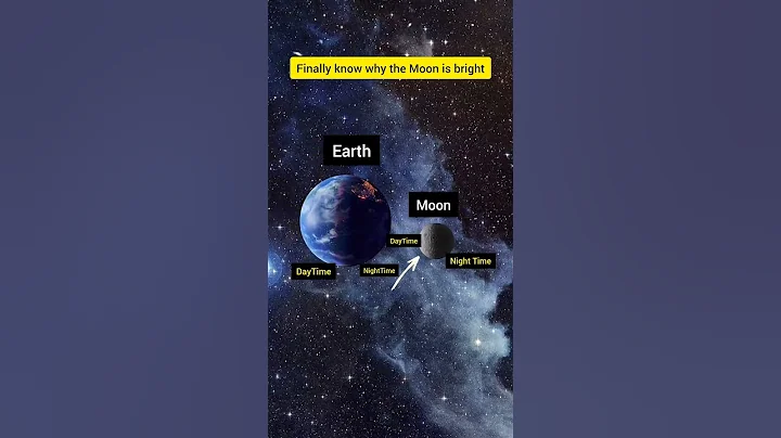 Why the Moon Lights Up Our Night Sky thumbnail