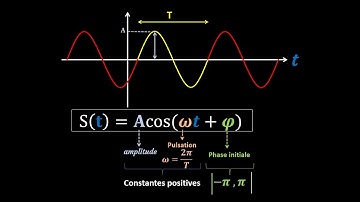 Exercice pratique sur la fonction sinusoïdale.calcul de la phase initiale