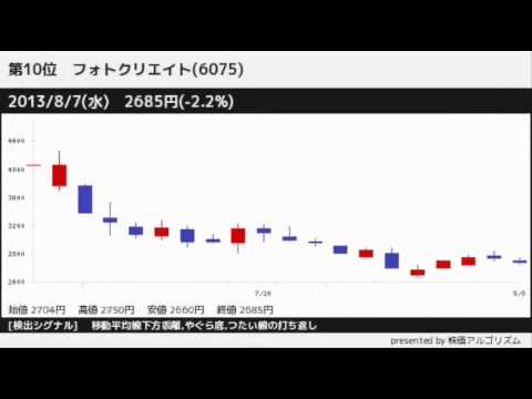 パラパラチャート(2013/8/16)