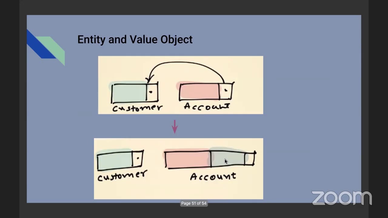 Scaling, Allometry by Shripad Agashe. 30 May 2020