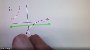 Video   Solving Rational Inequalities Graphically