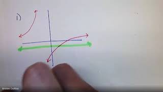 Video   Solving Rational Inequalities Graphically
