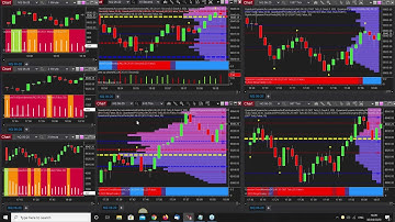 The beauty of trading futures using tick charts