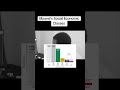South Africa's Social Economic Classes - Opportunities | Mindset | Background #qinisonhlanhla. #RSA