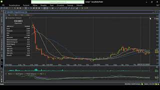 87. CIGAMES - analiza techniczna spółki 15.03.2026