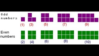 VB program to check whether the number is even or odd(decision structure)