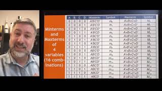 K-Maps 1: Introduction