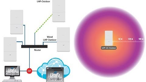 Problem Unifi Controller v5.2.9 on Unifi Firmware v3.7.19