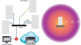 Problem Unifi Controller v5.2.9 on Unifi Firmware v3.7.19 screenshot 1