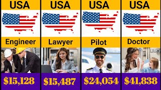 Information 🔥 TOP 30 HIGHEST-PAYING JOBS IN THE USA 2026–2027 💰 | Monthly Salaries News