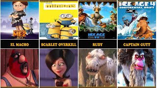 Illumination And Blue Sky Every Memorable Villain 2002-2024