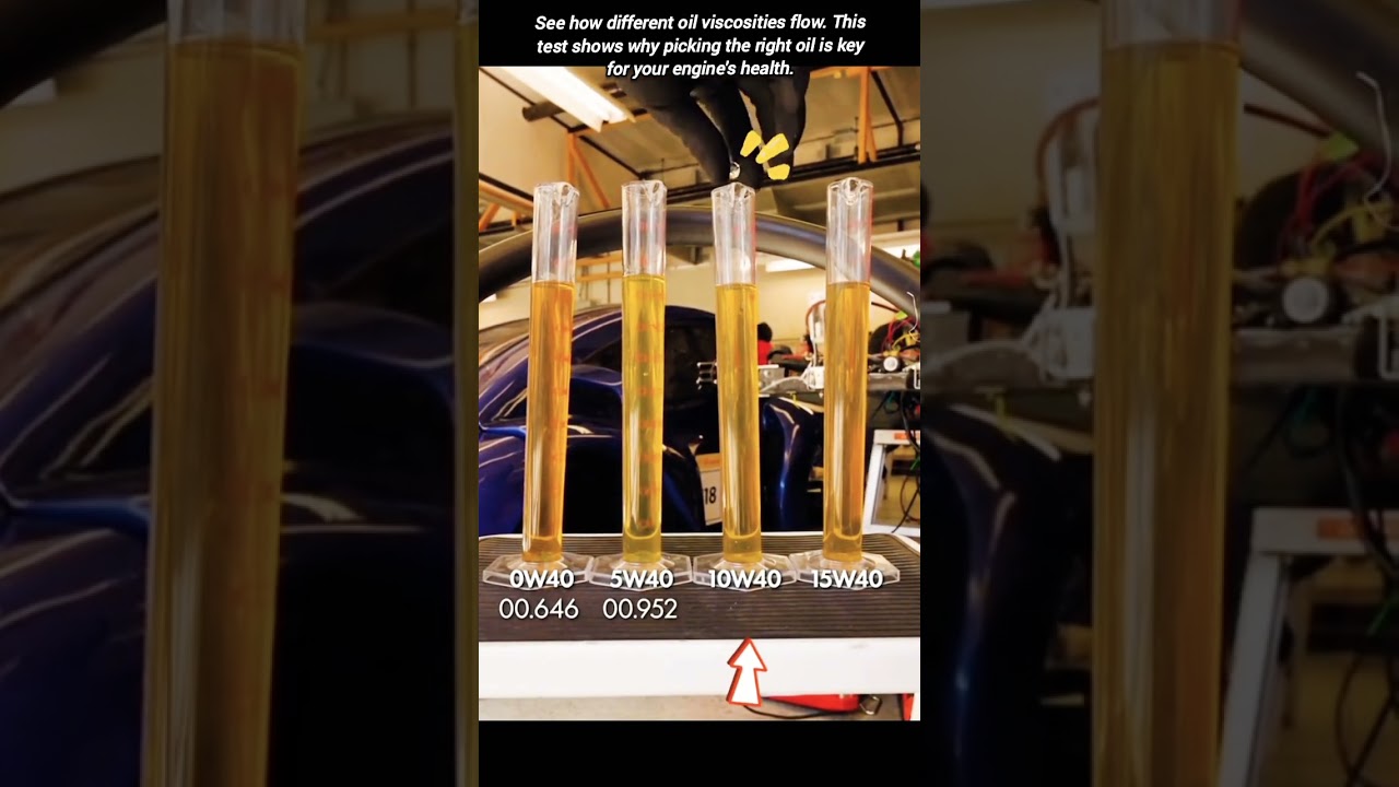 Comparing oil flow rates for different viscosity grades.