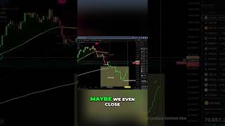 Bitcoin rejection and stock market woes #shorts