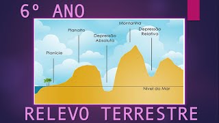 AULA DE GEOGRAFIA 6º ANO - RELEVO CONTINENTAL - DIA 14/07/20