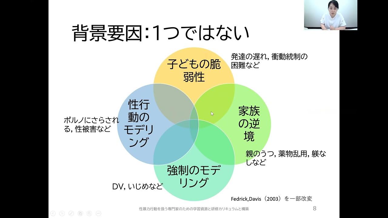 1 性問題行動の基本的理解 YouTube
