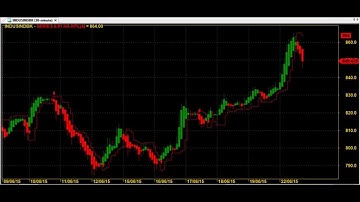 BETTER THAN SUPER TREND HEIKIN ASHI ROBOT TRADING CHART CODE : 6*91AMIBROKER FORMULA AFL