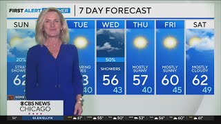 Fog, drizzle to start, spotter showers by afternoon