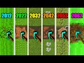 minecraft physics in 2012 vs 2022 vs 2032 vs 2042 vs 2052 vs 2062