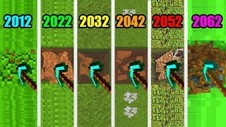 minecraft physics in 2012 vs 2022 vs 2032 vs 2042 vs 2052 vs 2062