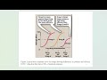 Pharmacological Terms