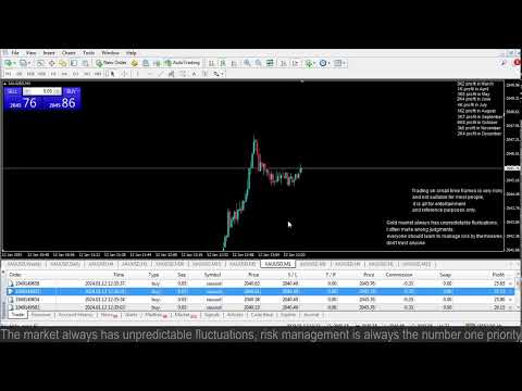 Live XAUUSD- FTMO Fund- My Trading Strategy- 12/1