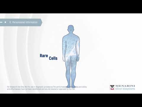 Liquid Biopsy Workflow for Circulating Tumor Cells - video from Silicon Biosystems
