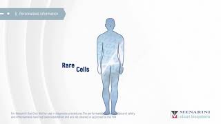 Liquid Biopsy Workflow for Circulating Tumor Cells