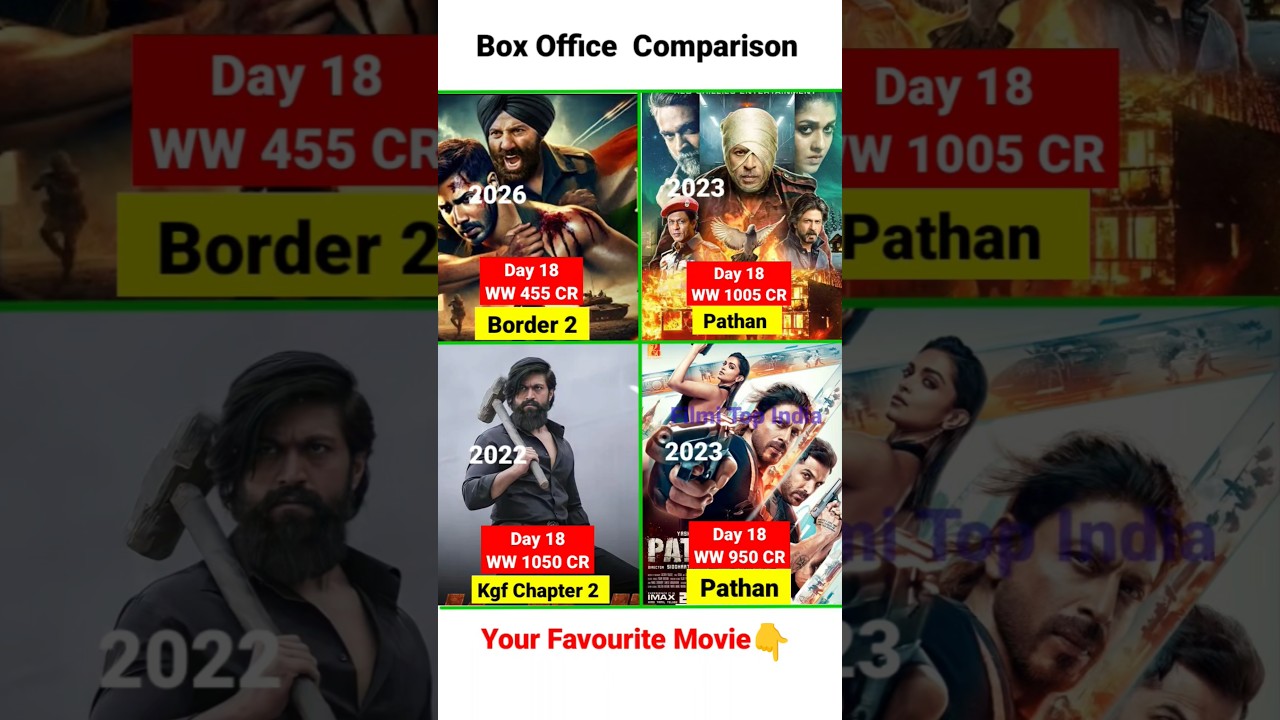 Border 2 Box Office Collection | SRK | Pathan Jawan | Yash Kgf 2, RRR Movie 18th Collection,