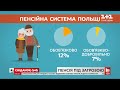 Коли накопичувальна пенсійна система буде в Україні і як вона діє в Польщі