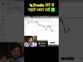 👏Trade लेने से पहले ध्यान रखें ✅