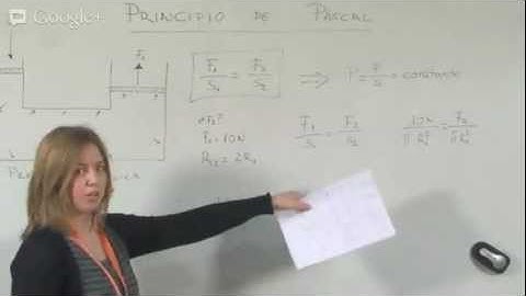 Principio de Pascal - Clases MasterD