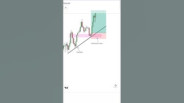 fibonacci trading strategy |fibonacci retracement#nifty #banknifty #live #shorts #trading #forex