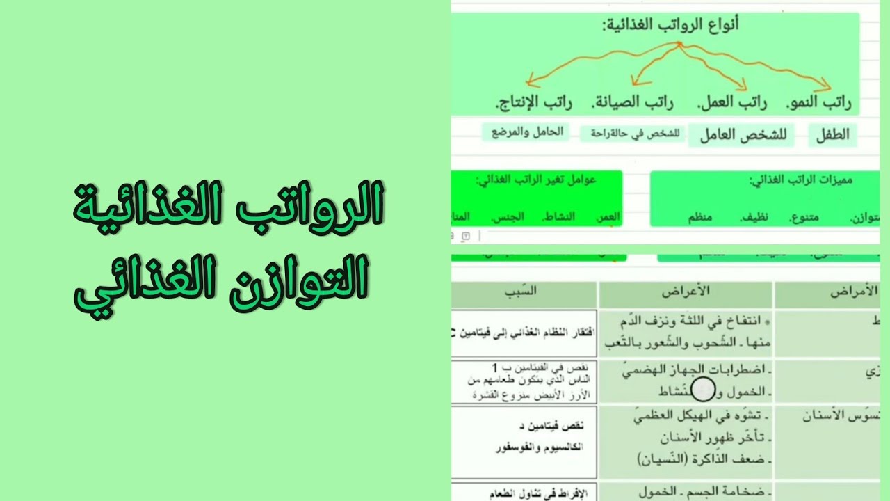 الدرس3: الرواتب الغذائية والتوازن الغذائي (التغذية عند الإنسان) سنة أولى متوسط.