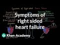 Symptoms of right sided heart failure | Circulatory System and Disease | NCLEX-RN | Khan Academy