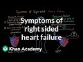 Understanding Right-Sided Heart Failure