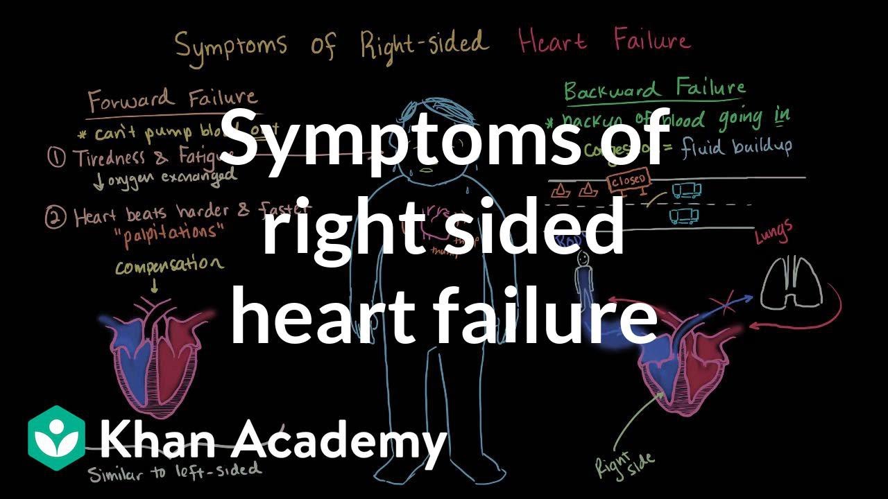 Symptoms Of Right Sided Heart Failure