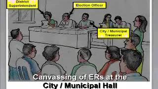 The 2004 Elections The Truth Behind 'Hello Garci' Part 2
