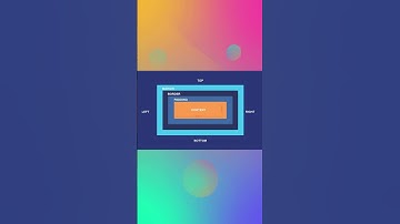CSS Box Model  #html #css #css3 #javascript #react #shortsvideo #ytshorts