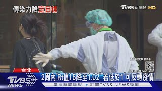 增274本土+73校正 陳時中:三級奏效已趨緩｜TVBS新聞