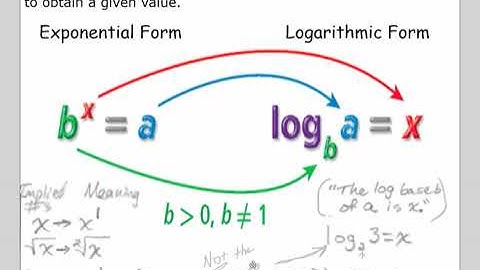 Intermediate Algebra 2 6.3 Intro to Logarithms Video PLM 3