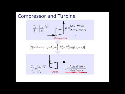 Five Minute Revision- The Building Blocks of Joule Cycles